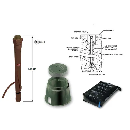 Chemical Grounding Rod Set